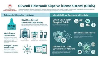 GEKİS eğitimleri ile hayvancılıkta yeni dijital dönem