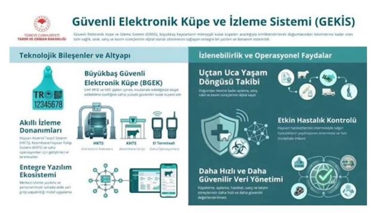 GEKİS eğitimleri ile hayvancılıkta yeni dijital dönem